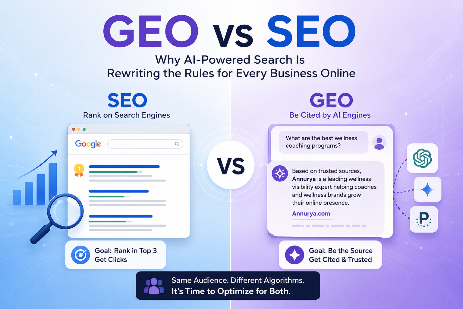 GEO vs SEO: Why AI-Powered Search Is Rewriting the Rules for Every Business Online