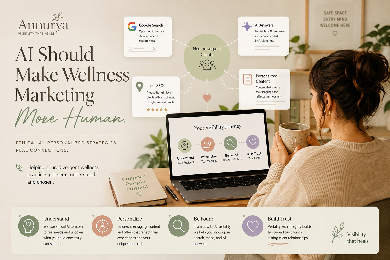 Leveraging AI for Personalized Marketing Strategies in Neurodivergent Wellness Practices