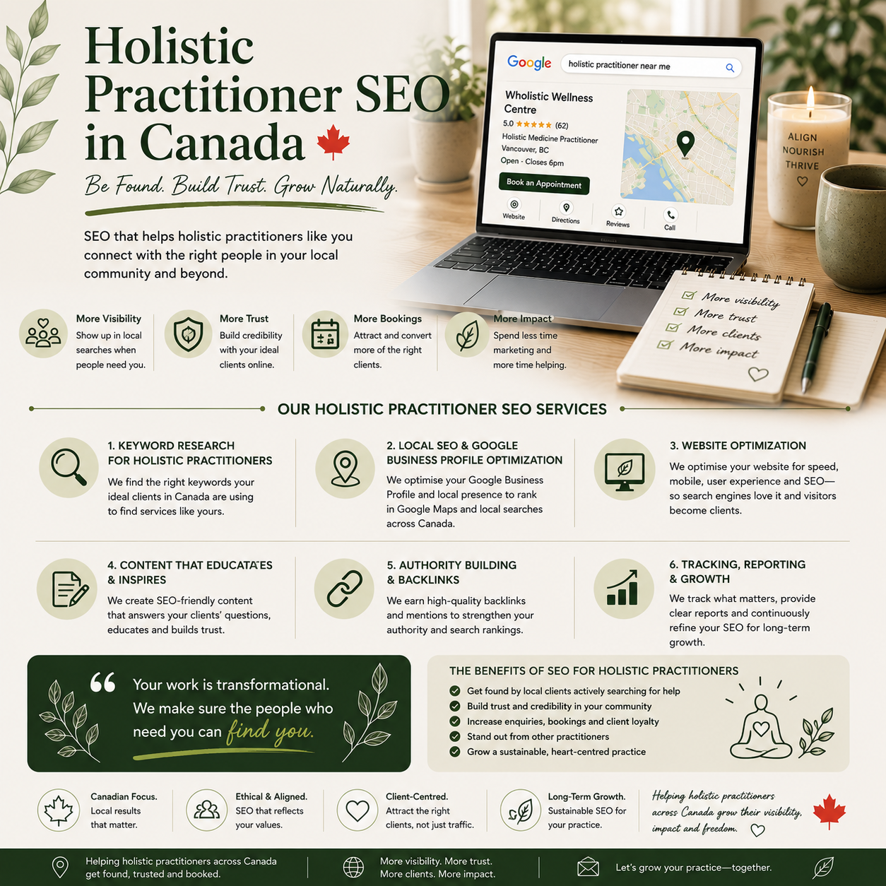 Holistic Practitioner SEO in Canada