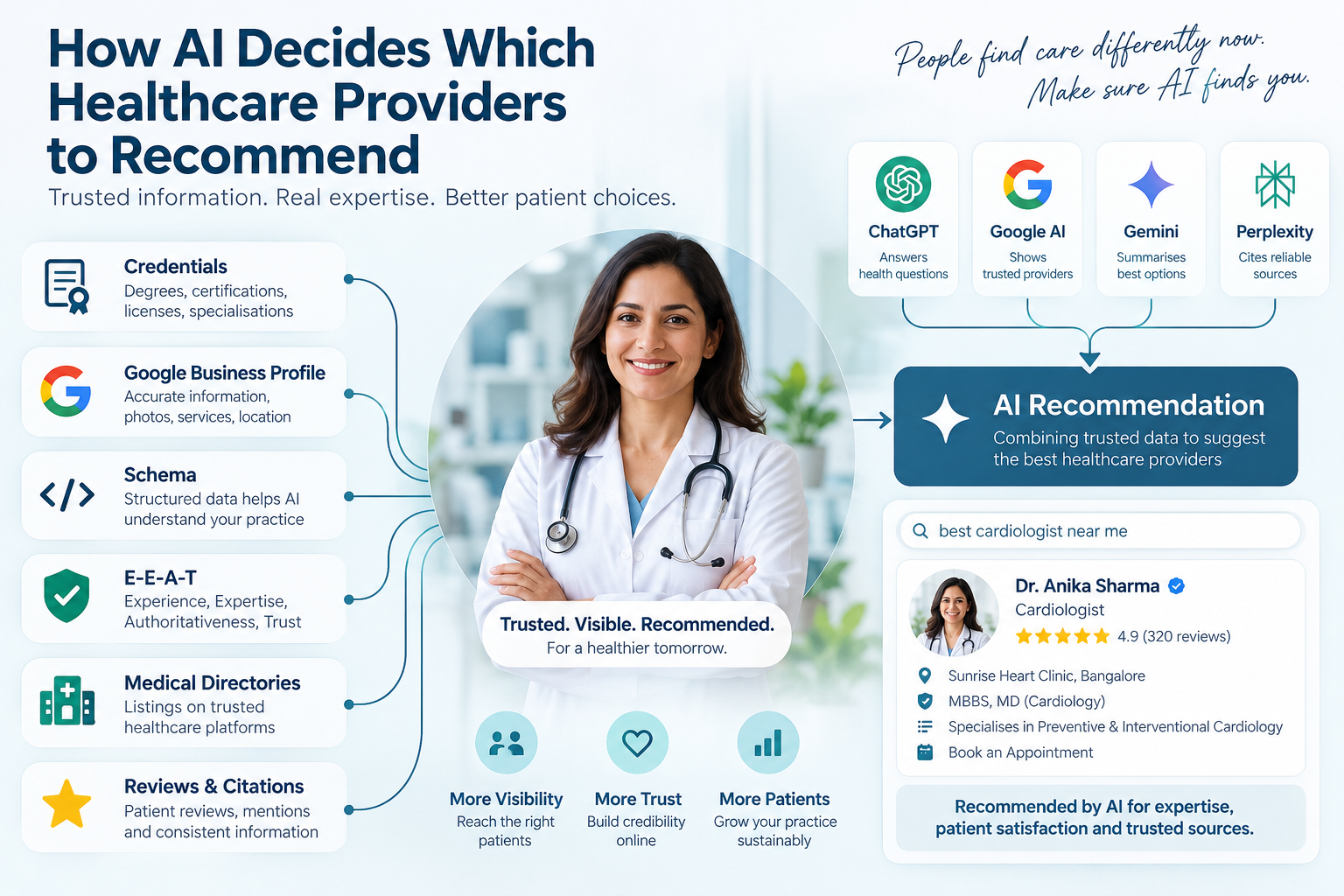 How ChatGPT Decides to Recommend Health Professionals