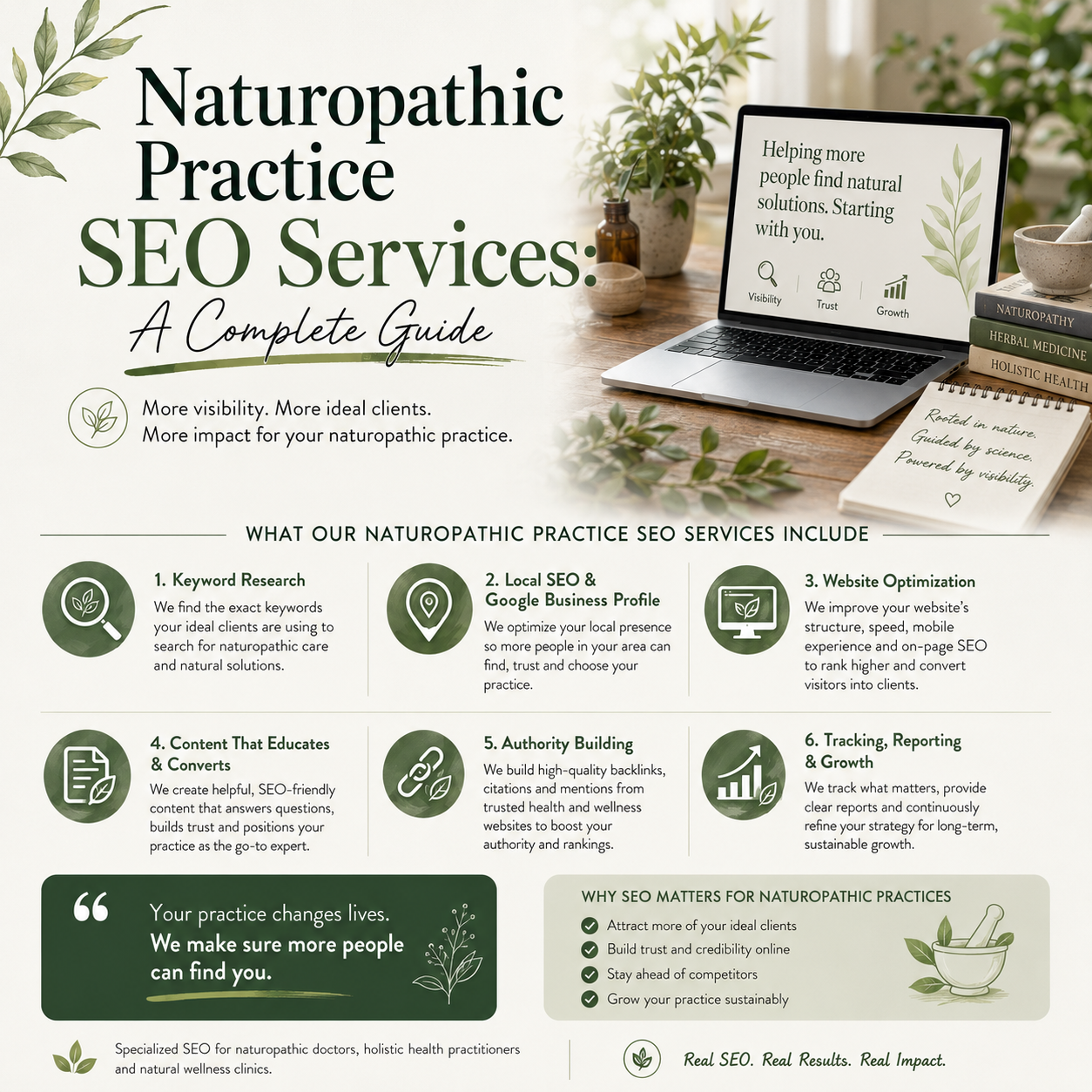 Naturopathic Practice SEO Services Guide