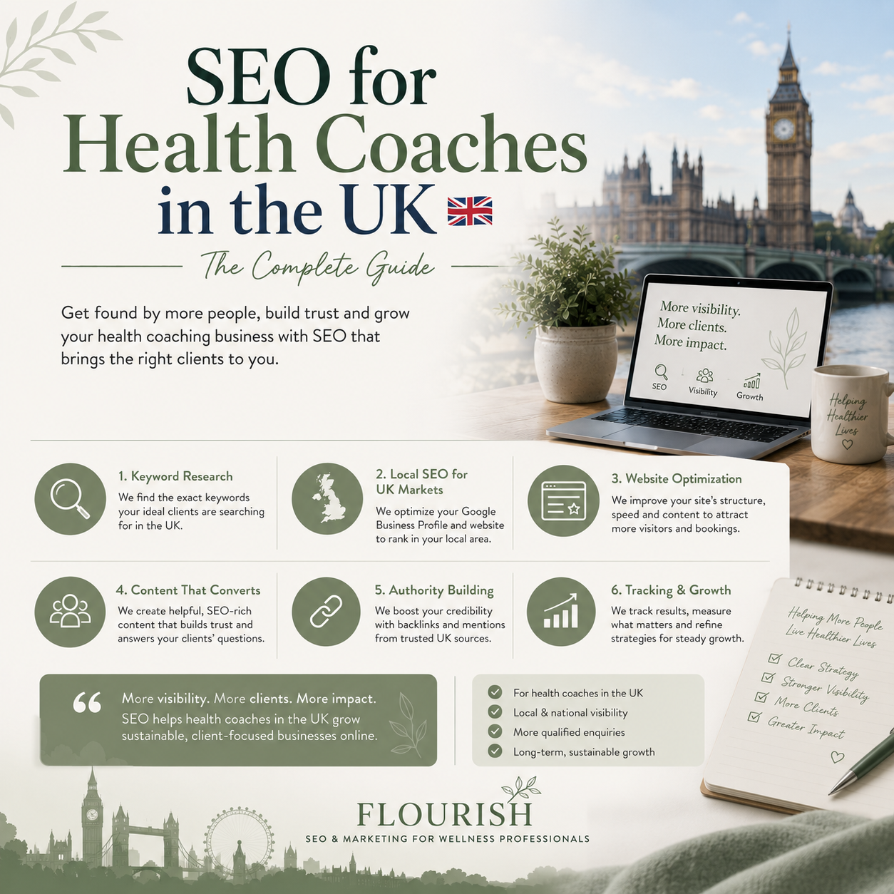 SEO for Health Coaches in the UK