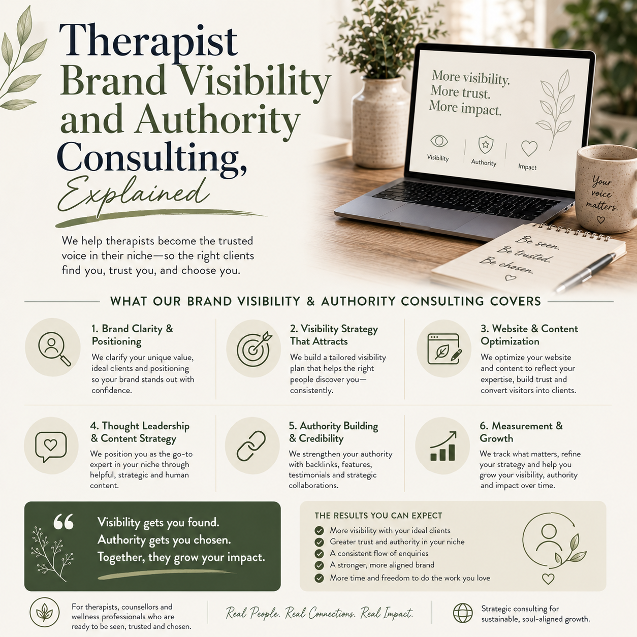 Therapist Brand Visibility & Authority