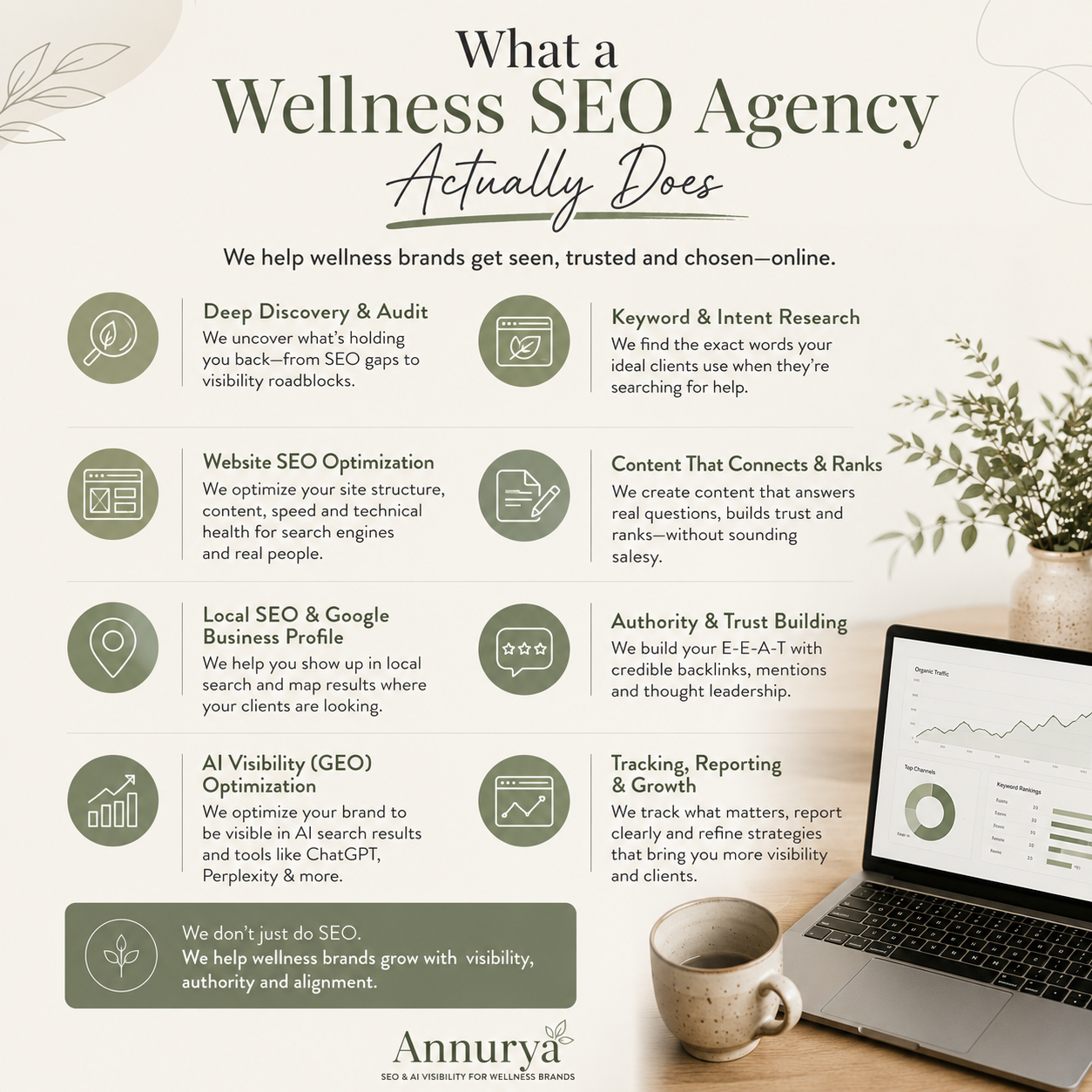What a Wellness SEO Agency Actually Does